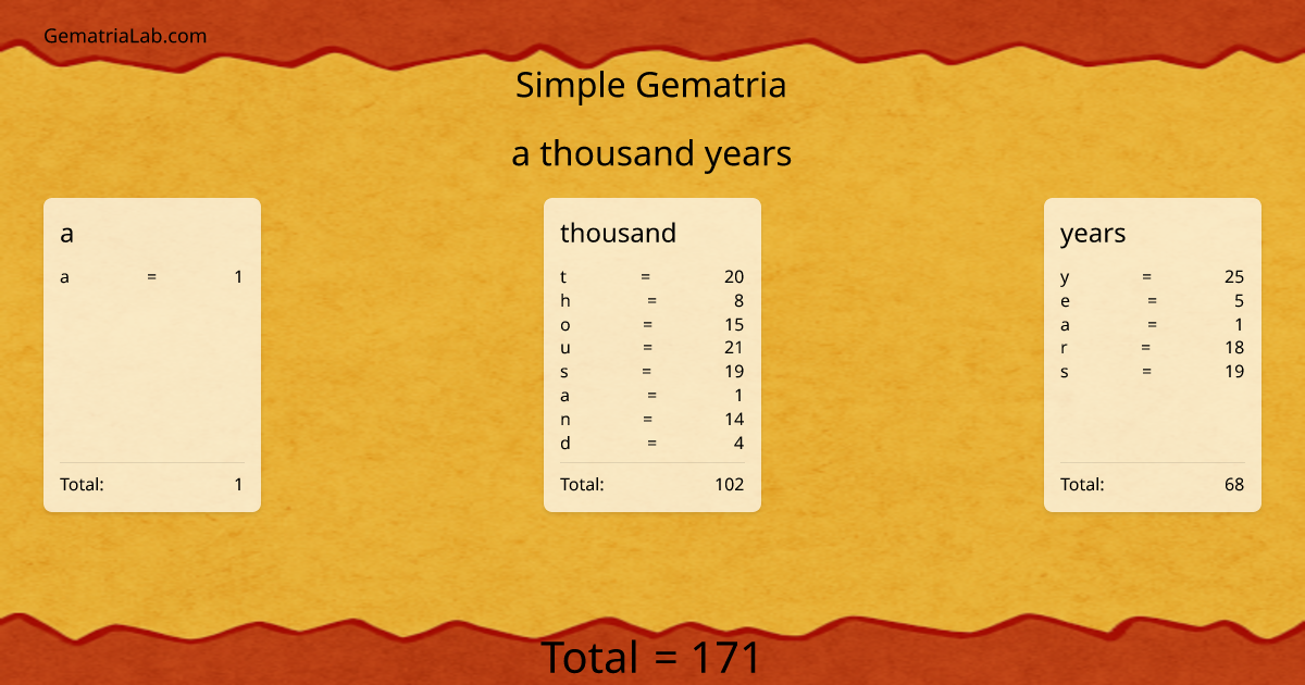 a thousand years in simple Gematria